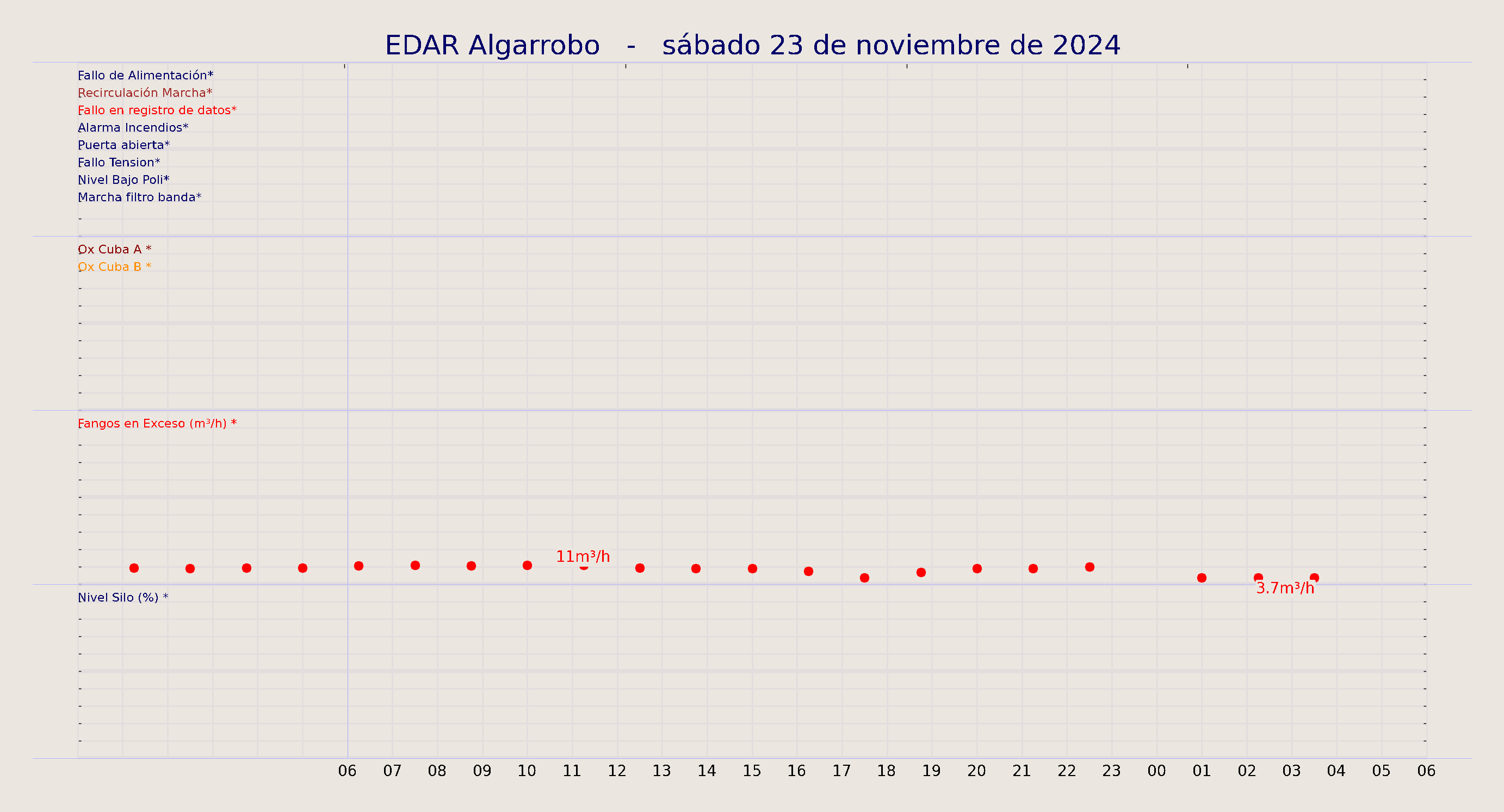 ../../imagenes/vid/2024/EDAR Algarrobo/2024-11-23 EDAR Algarrobo.png